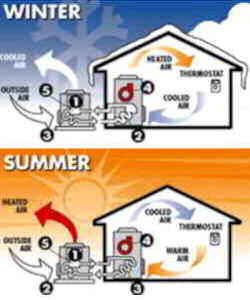 HVAC - Home Heating and Cooling 