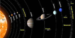 Astrology: Planets: Classical & Modern