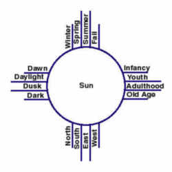 Zia: Sun Symbol: New Mexico